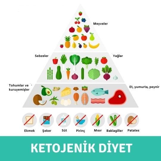 Alodiyet: Ketojenik Diyet